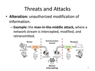 Threats and Attacks
• Alteration: unauthorized modification of
information.
– Example: the man-in-the-middle attack, where a
network stream is intercepted, modified, and
retransmitted.
27
encrypt decrypt
ciphertext C
shared
secret
key
plaintext M plaintext M′
shared
secret
key
Communication
channel
Sender Recipient
Attacker
(intercepting)
ciphertext C′
 