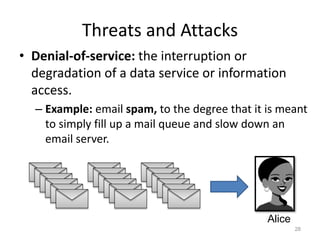 Threats and Attacks
• Denial-of-service: the interruption or
degradation of a data service or information
access.
– Example: email spam, to the degree that it is meant
to simply fill up a mail queue and slow down an
email server.
28
Alice
 