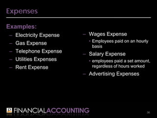 Work/utility Expenses Examples ch01-introduction to accounting raechel wight.pdf