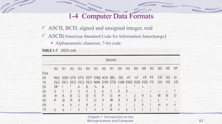 Ch01- Introduction to the Microprocessor and Computer.ppt