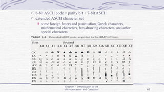 Ch01- Introduction to the Microprocessor and Computer.ppt