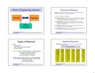 Ch01 intro matrl sc-fall2016-sent | PDF