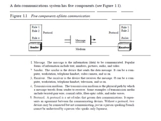 ch01 - intro to datacomms v2. introduces different data comms ...