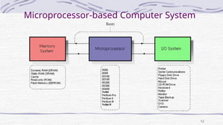 introduction to Microprocessors and history.pptx