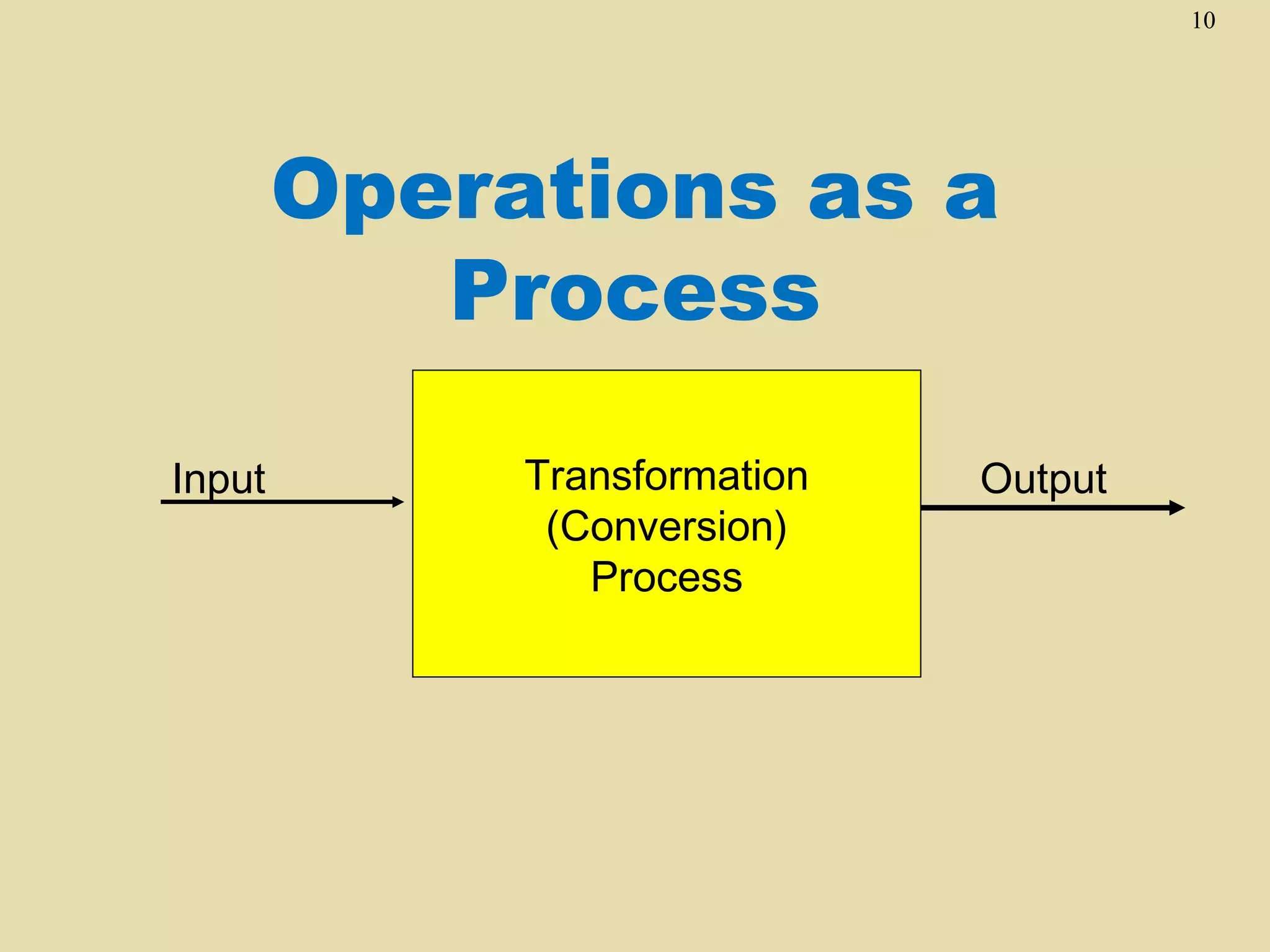 10




        Operations as a
           Process

Input        Transformation   Output
              (Conversion)
                Process
 