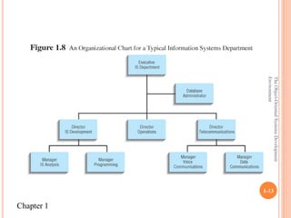ch01-Object-Oriented Systems Development Environment.pdf | Free Download