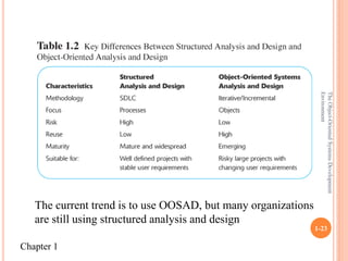 ch01-Object-Oriented Systems Development Environment.pdf | Free Download