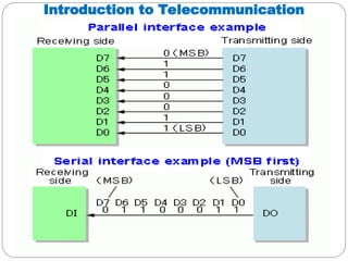 Comprehensive Introduction to Telecommunication Networks and Data ...