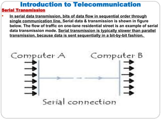 Comprehensive Introduction to Telecommunication Networks and Data ...