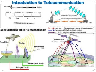 Comprehensive Introduction to Telecommunication Networks and Data ...