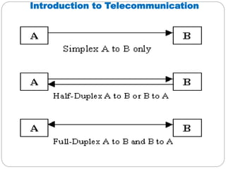 Introduction to Telecommunication
 