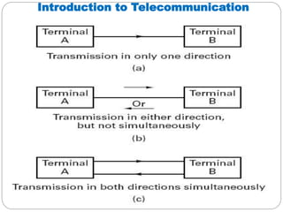 Introduction to Telecommunication
 