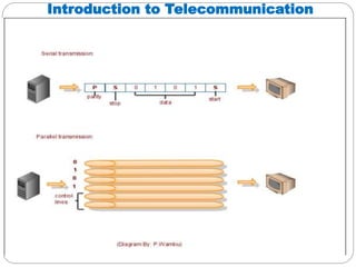 Introduction to Telecommunication
 