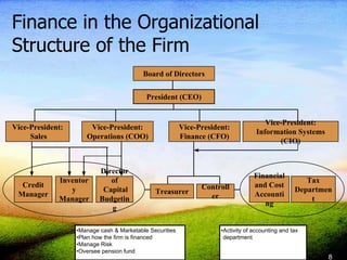 Ch01-ppt-An-overview-of-Managerial-Finance.pdf