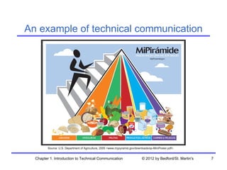 An example of technical communication




         Source: U.S. Department of Agriculture, 2005 <www.mypyramid.gov/downloads/sp-MiniPoster.pdf>.


  Chapter 1. Introduction to Technical Communication                          © 2012 by Bedford/St. Martin's   7
 