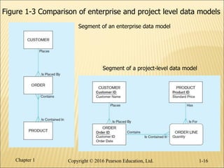 Ch01 - The Database Environment and Development Process.pptx.pdf