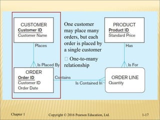Ch01 - The Database Environment and Development Process.pptx.pdf