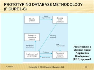 Ch01 - The Database Environment and Development Process.pptx.pdf