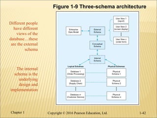 Ch01 - The Database Environment and Development Process.pptx.pdf