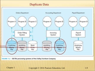 Ch01 - The Database Environment and Development Process.pptx.pdf