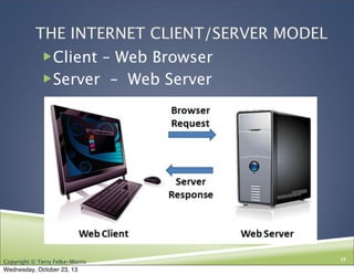 Ch. 1 HTML5, CIS 110 13F | PDF image.