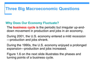Three Big Macroeconomic Questions  Why Does Our Economy Fluctuate?   The  business cycle  is the periodic but irregular up-and-down movement in production and jobs in an economy. During 2001, the U.S. economy entered a mild  recession —production and jobs shrank. During the 1990s, the U.S. economy enjoyed a prolonged  expansion —production and jobs increased. Figure 1.6 on the next slide illustrates the phases and turning points of a business cycle. 