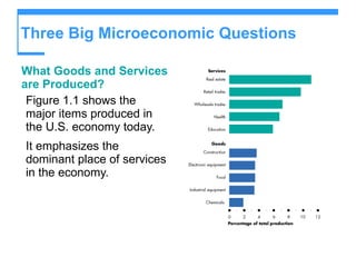 Three Big Microeconomic Questions What Goods and Services are Produced? Figure 1.1 shows the major items produced in the U.S. economy today. It emphasizes the dominant place of services in the economy.  