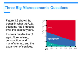 Three Big Microeconomic Questions Figure 1.2 shows the trends in what the U.S. economy has produced over the past 60 years.  It shows the decline of agriculture, mining, construction, and manufacturing, and the expansion of services.  