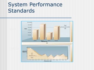 System Performance
Standards
Sales
Defects
 