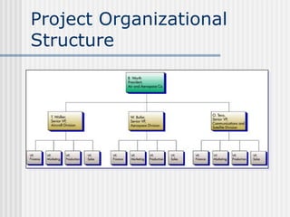 Project Organizational
Structure
 