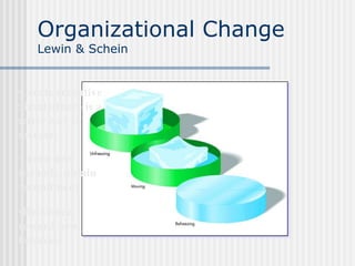 Organizational Change
Lewin & Schein
•Create receptive
climate(there is a
better way to
operate)
•Learn new
methods, obtai...