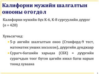 5
Калифорни мужийн шалгалтын
онооны г гд лө ө ө
Калифорни мужийн б хү K-6, K-8 сургуулийн д рэгүү
(n = 420)
Хувьсагчид:
• 5-р ангийн шалгалтын оноо (Станфорд-9 тест,
математик унших хосолсон), д ргийн дунджаарүү
• Сурагч-багшийн харьцаа (СБХ) = д ргийнүү
сурагчдын тоог б тэн цагийн ижил багш нарынү
тоонд хуваана
 