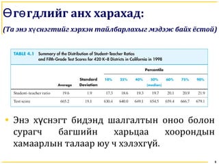 6
г гдлийг анх харахадӨ ө :
(Та энэ х снэгтийг хэрхэн тайлбарлахыг мэдэж байх ёстойү )
• Энэ х снэгт бидэнд шалгалтын оноо болонү
сурагч багшийн харьцаа хоорондын
хамаарлын талаар юу ч хэлэхг й.ү
 