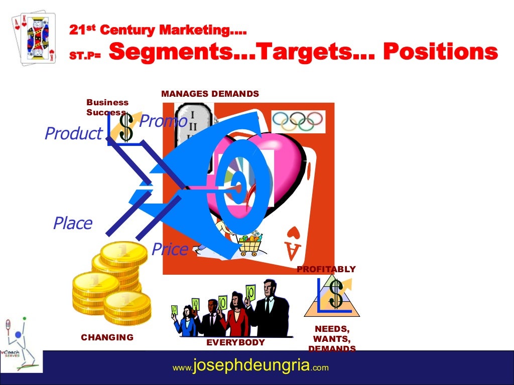 21st Century Marketing 21st Century Marketing