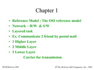 Chapter 1
• Reference Model : The OSI reference model
• Network – H/W & S/W
• Layered task
• Ex. Communicate 2 friend by postal mail
• 1 Higher Layer
• 2 Middle Layer
• 3 Lower Layer
Carrier for transmission
WCB/McGraw-Hill  The McGraw-Hill Companies, Inc., 1998
 
