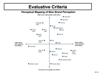 Evaluative Criteria
Perceptual Mapping of Beer Brand Perception




                                              16-15
 