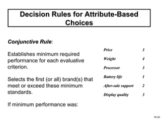 Decision Rules for Attribute-Based
                  Choices

Conjunctive Rule:
            Rule
                                           Price                3
Establishes minimum required
                                           Weight               4
performance for each evaluative
criterion.                                 Processor            3

                                           Battery life         1
Selects the first (or all) brand(s) that
meet or exceed these minimum               After-sale support   2
standards.                                 Display quality      3

If minimum performance was:

                                                                    16-20
 