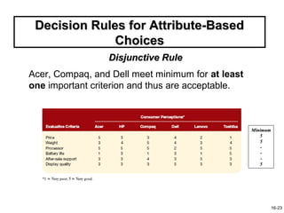 Decision Rules for Attribute-Based
              Choices
                 Disjunctive Rule
Acer, Compaq, and Dell meet minimum for at least
one important criterion and thus are acceptable.



                                                   Minimum
                                                      5
                                                      5
                                                       -
                                                       -
                                                       -
                                                      5




                                                             16-23
 