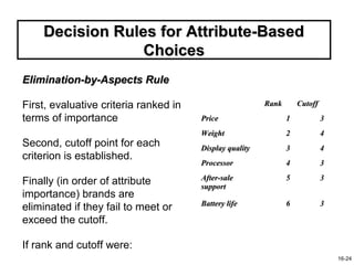Decision Rules for Attribute-Based
                 Choices
Elimination-by-Aspects Rule

First, evaluative criteria ranked in                     Rank       Cutoff
terms of importance                    Price                    1            3
                                       Weight                   2            4
Second, cutoff point for each          Display quality          3            4
criterion is established.
                                       Processor                4            3
                                       After-sale               5            3
Finally (in order of attribute         support
importance) brands are
                                       Battery life
eliminated if they fail to meet or                              6            3

exceed the cutoff.

If rank and cutoff were:
                                                                                 16-24
 