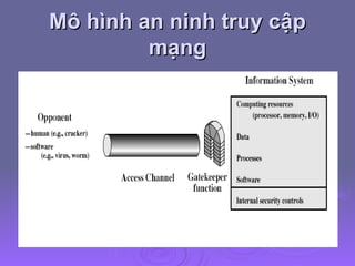 Mô hình an ninh truy cập mạng 