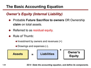 Ch 01 Accounting in Action (MTMD).ppt