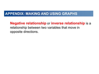 APPENDIX: MAKING AND USING GRAPHS
Negative relationship or inverse relationship is a
relationship between two variables that move in
opposite directions.
 