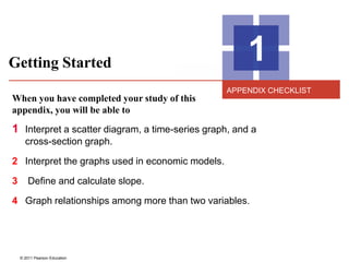 © 2011 Pearson Education
Getting Started 1
When you have completed your study of this
appendix, you will be able to
1 Interpret a scatter diagram, a time-series graph, and a
cross-section graph.
2 Interpret the graphs used in economic models.
3 Define and calculate slope.
4 Graph relationships among more than two variables.
APPENDIX CHECKLIST
 