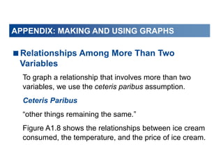 APPENDIX: MAKING AND USING GRAPHS
Relationships Among More Than Two
Variables
To graph a relationship that involves more than two
variables, we use the ceteris paribus assumption.
Ceteris Paribus
“other things remaining the same.”
Figure A1.8 shows the relationships between ice cream
consumed, the temperature, and the price of ice cream.
 