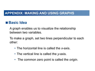 Basic Idea
A graph enables us to visualize the relationship
between two variables.
To make a graph, set two lines perpendicular to each
other:
• The horizontal line is called the x-axis.
• The vertical line is called the y-axis.
• The common zero point is called the origin.
APPENDIX: MAKING AND USING GRAPHS
 
