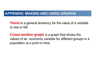 APPENDIX: MAKING AND USING GRAPHS
Trend is a general tendency for the value of a variable
to rise or fall.
Cross-section graph is a graph that shows the
values of an economic variable for different groups in a
population at a point in time.
 