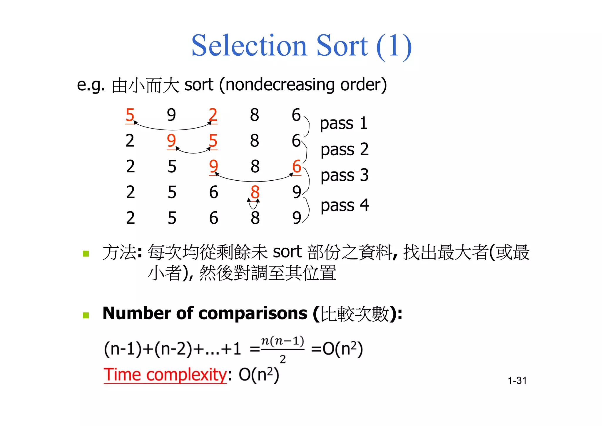 Selection Sort (1)
e.g. 由小而大 sort (nondecreasing order)
5 9 2 8 6
2 9 5 8 6
2 5 9 8 6
2 5 6 8 9
2 5 6 8 9
pass 1
pass 2
pass 4
pass 3
 方法: 每次均從剩餘未 sort 部份之資料, 找出最大者(或最
小者), 然後對調至其位置
 Number of comparisons (比較次數):
1-31
 
