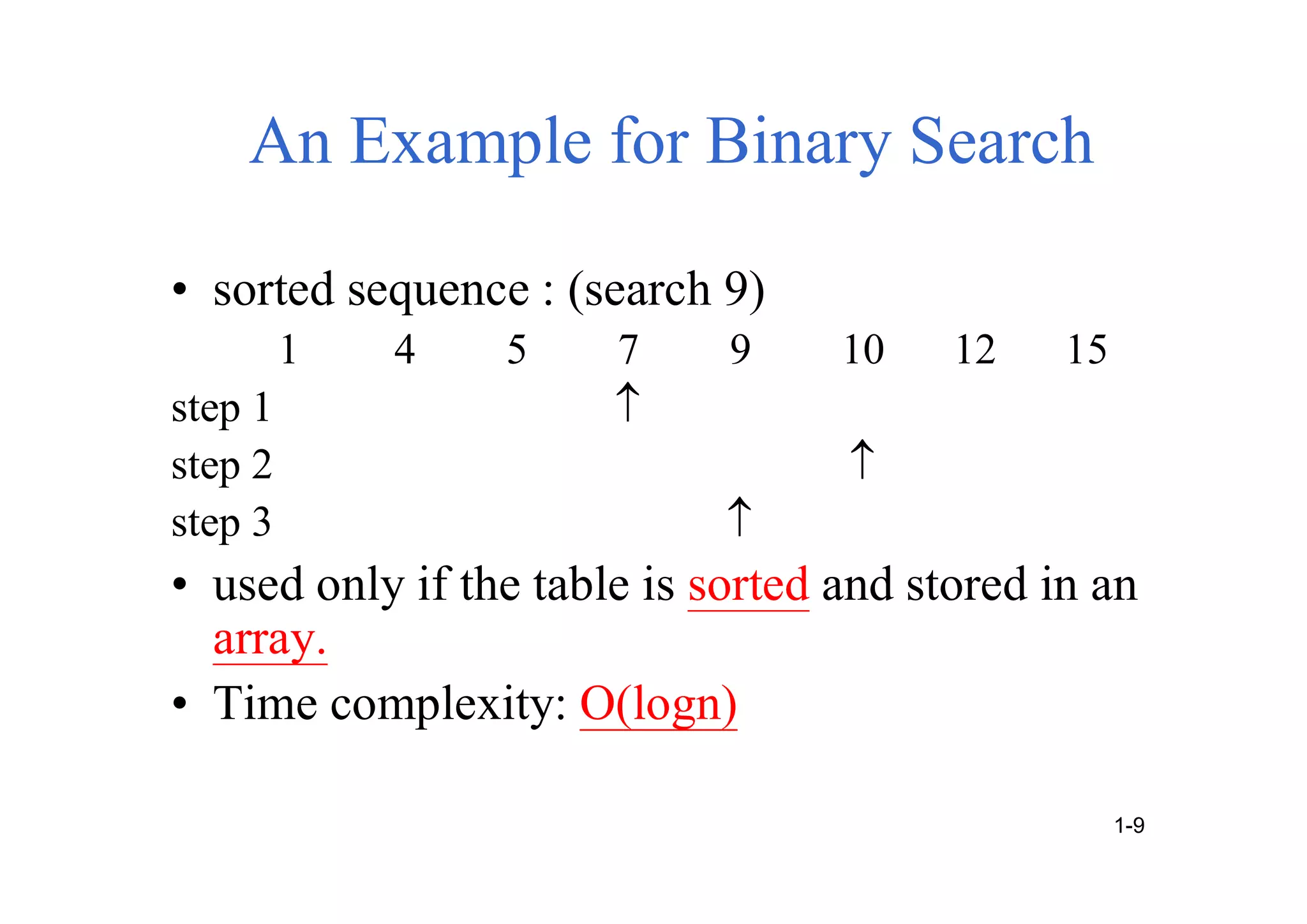 An Example for Binary Search
• sorted sequence : (search 9)
1 4 5 7 9 10 12 15
step 1 
step 2 
step 3 
• used only if the table is sorted and stored in an
array.
• Time complexity: O(logn)
1-9
 