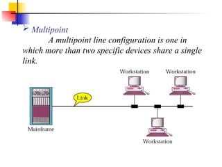 Multi Point Line Configuration Image Comprehensive Overview of Data Communications and Network Protocols | PPT