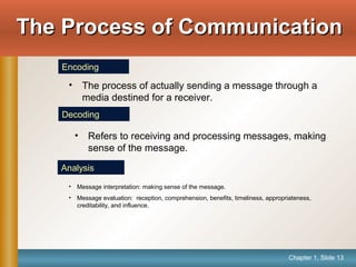 Chapter 1, Slide 13
The Process of CommunicationThe Process of Communication
Encoding
• The process of actually sending a message through a
media destined for a receiver.
• Refers to receiving and processing messages, making
sense of the message.
Decoding
Analysis
• Message interpretation: making sense of the message.
• Message evaluation: reception, comprehension, benefits, timeliness, appropriateness,
creditability, and influence.
 